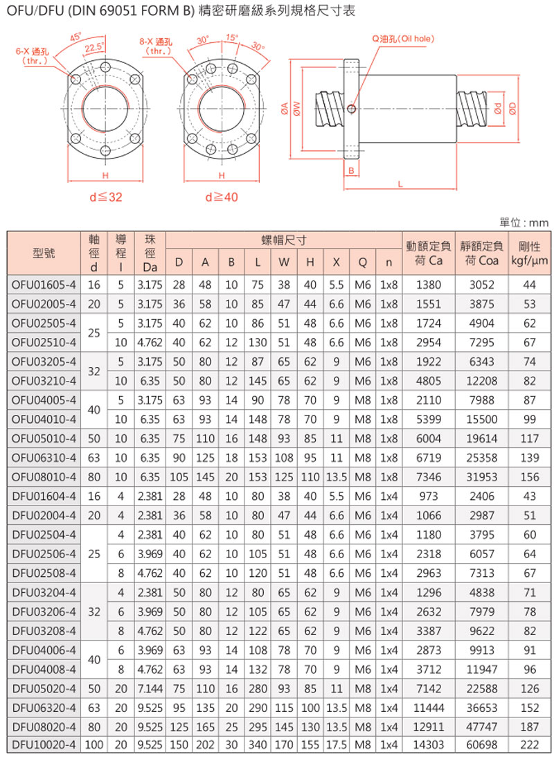 滚珠螺杆OFU&DFU-0.jpg